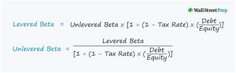 debt beta formula - The capital asset pricing model – part 1 